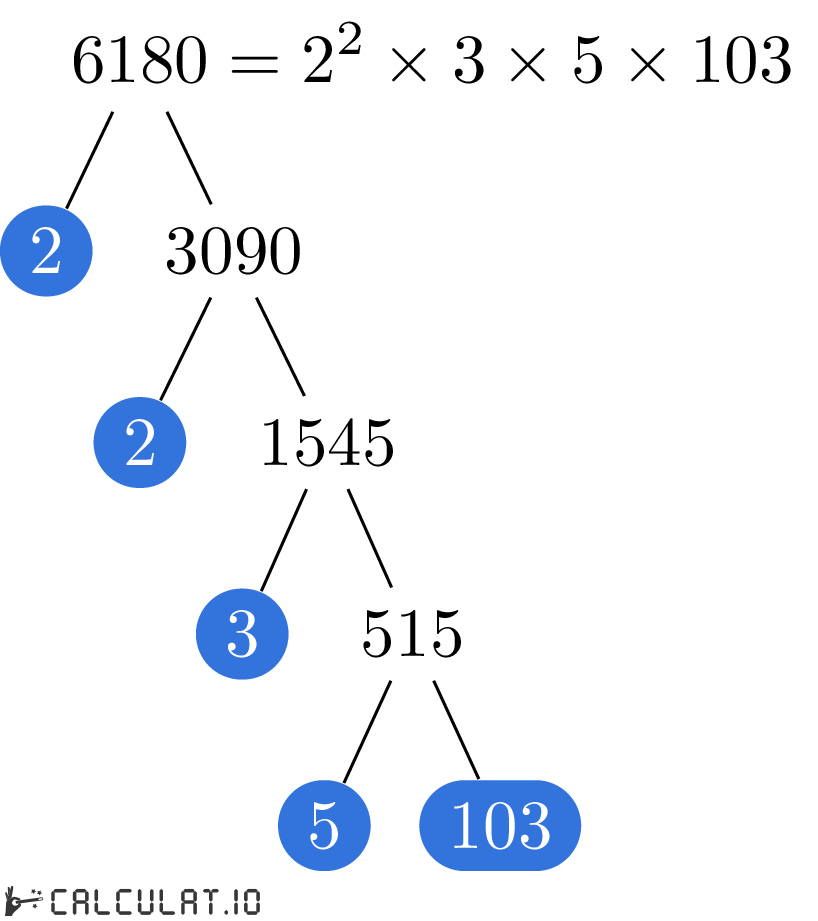 Множители числа 25